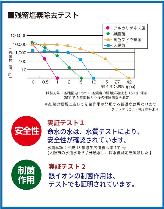 鉛も除去、PFOS/PFOA対応 10層構造の浄水器 命水マーマー21 弱 鉛も除去、PFOS/PFOA対応 10層構造の浄水器 命水マーマー21 弱